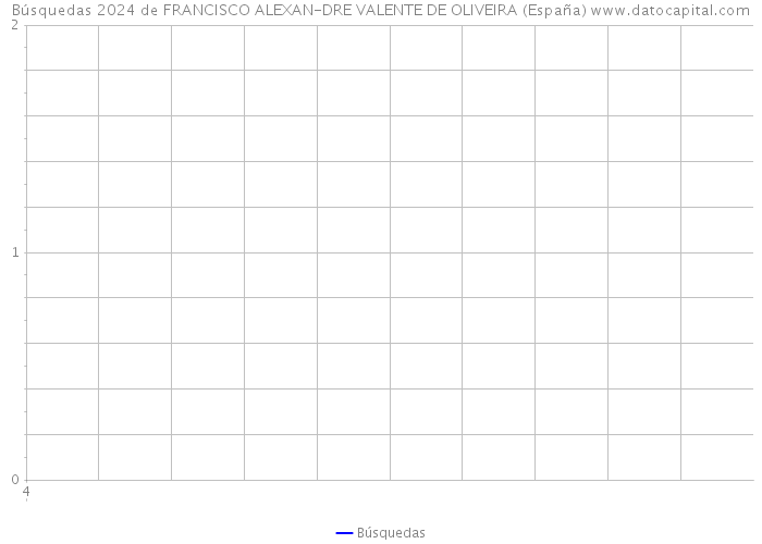 Búsquedas 2024 de FRANCISCO ALEXAN-DRE VALENTE DE OLIVEIRA (España) 