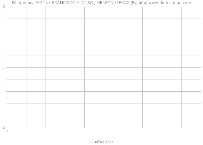 Búsquedas 2024 de FRANCISCO ALONSO JIMENEZ VILLEGAS (España) 