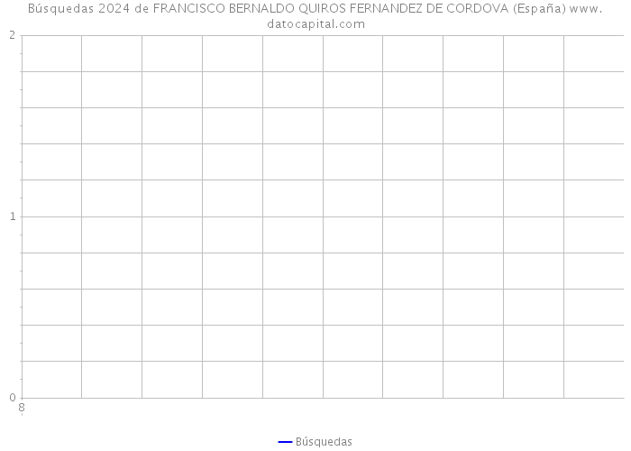 Búsquedas 2024 de FRANCISCO BERNALDO QUIROS FERNANDEZ DE CORDOVA (España) 
