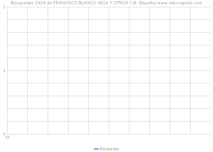Búsquedas 2024 de FRANCISCO BLANCO VEGA Y OTROS C.B. (España) 
