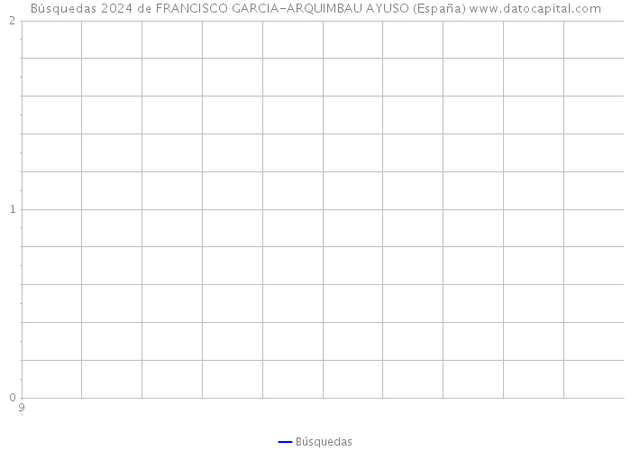 Búsquedas 2024 de FRANCISCO GARCIA-ARQUIMBAU AYUSO (España) 