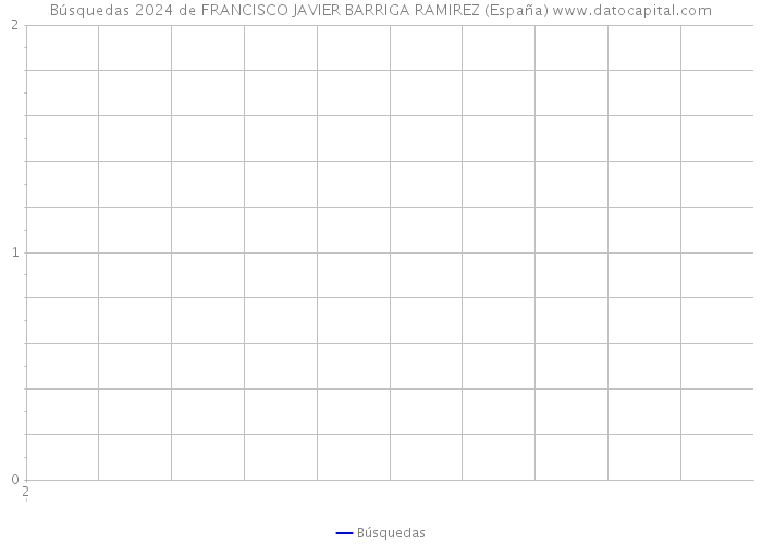 Búsquedas 2024 de FRANCISCO JAVIER BARRIGA RAMIREZ (España) 