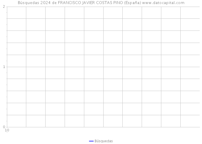 Búsquedas 2024 de FRANCISCO JAVIER COSTAS PINO (España) 