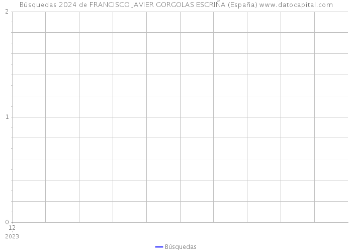 Búsquedas 2024 de FRANCISCO JAVIER GORGOLAS ESCRIÑA (España) 