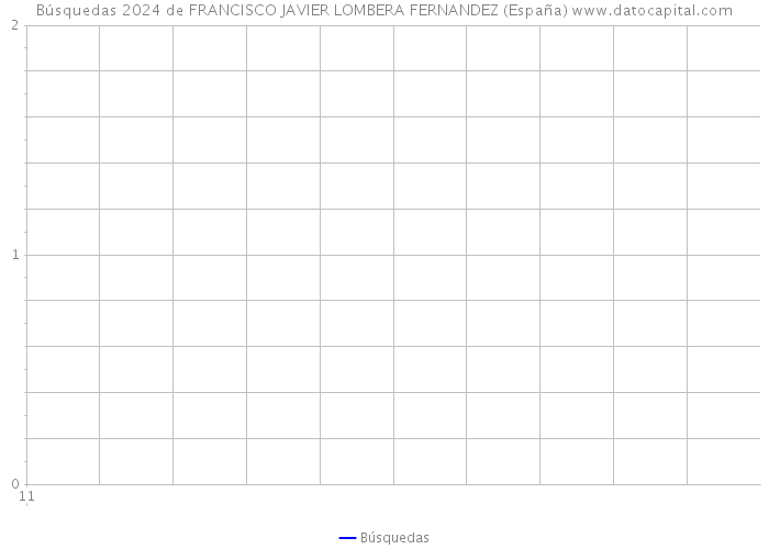 Búsquedas 2024 de FRANCISCO JAVIER LOMBERA FERNANDEZ (España) 