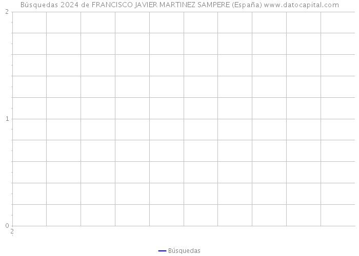 Búsquedas 2024 de FRANCISCO JAVIER MARTINEZ SAMPERE (España) 