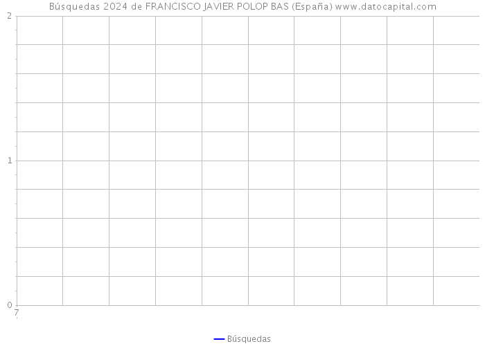 Búsquedas 2024 de FRANCISCO JAVIER POLOP BAS (España) 