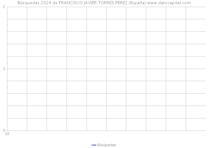 Búsquedas 2024 de FRANCISCO JAVIER TORRES PEREZ (España) 