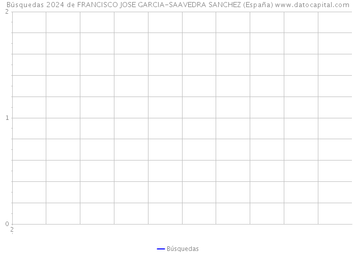 Búsquedas 2024 de FRANCISCO JOSE GARCIA-SAAVEDRA SANCHEZ (España) 