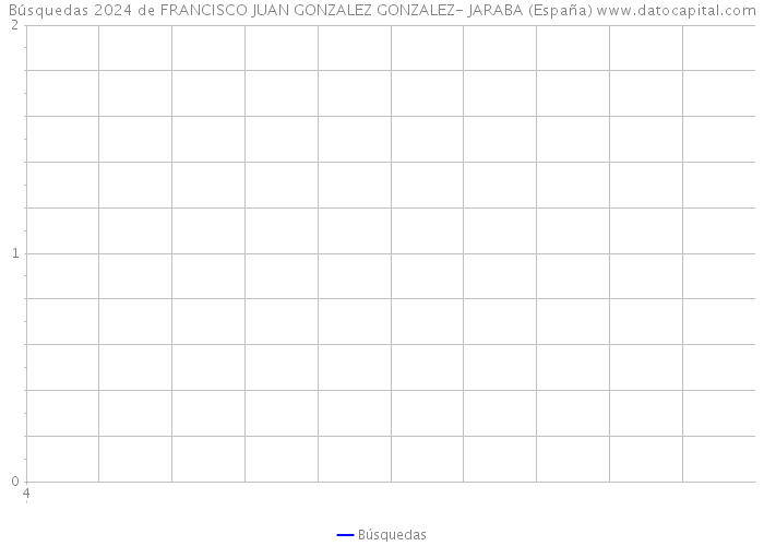 Búsquedas 2024 de FRANCISCO JUAN GONZALEZ GONZALEZ- JARABA (España) 