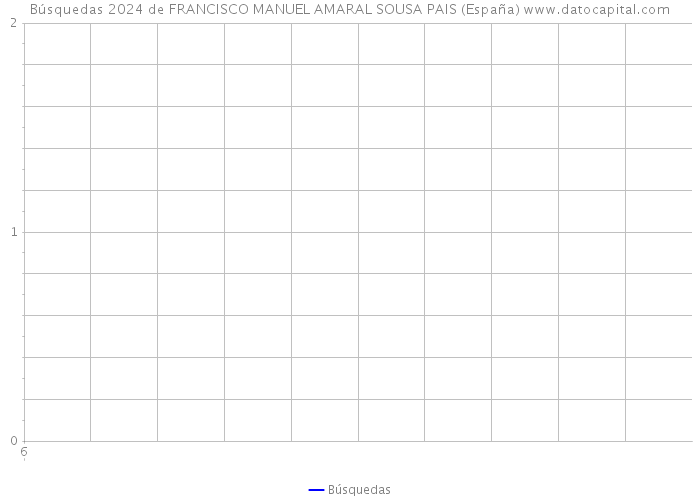 Búsquedas 2024 de FRANCISCO MANUEL AMARAL SOUSA PAIS (España) 