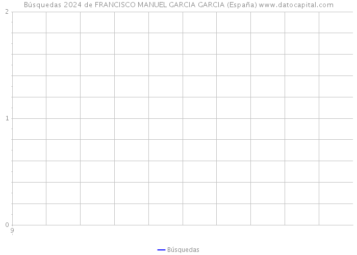 Búsquedas 2024 de FRANCISCO MANUEL GARCIA GARCIA (España) 