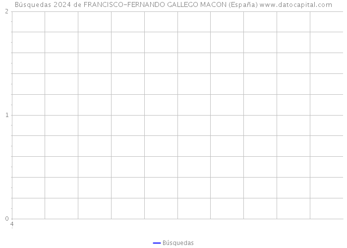 Búsquedas 2024 de FRANCISCO-FERNANDO GALLEGO MACON (España) 