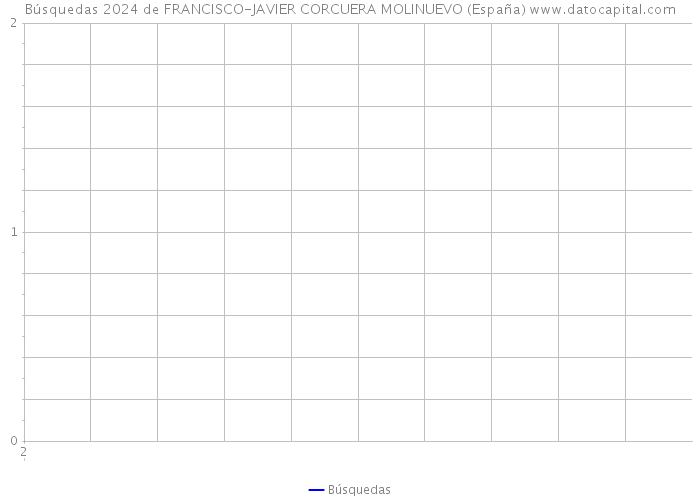 Búsquedas 2024 de FRANCISCO-JAVIER CORCUERA MOLINUEVO (España) 