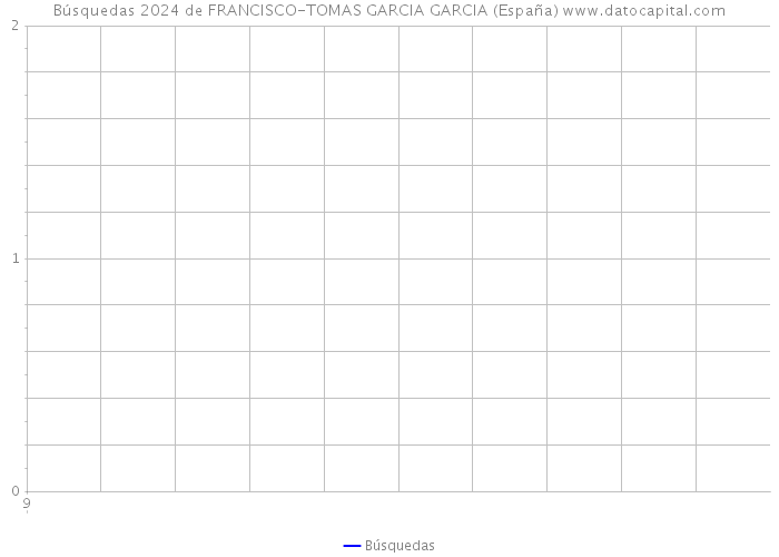 Búsquedas 2024 de FRANCISCO-TOMAS GARCIA GARCIA (España) 