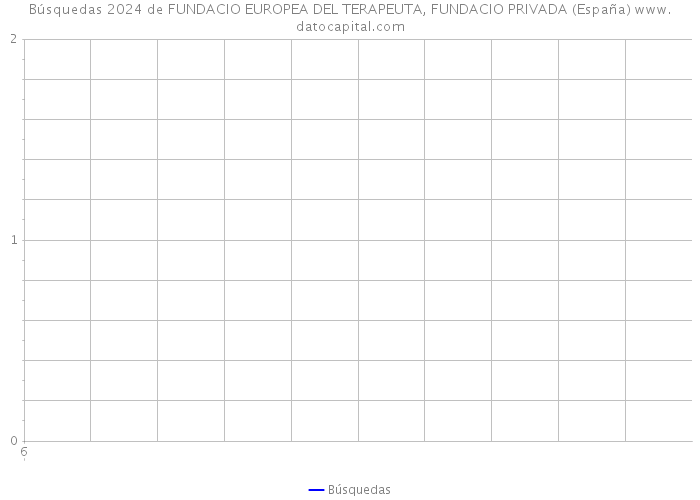 Búsquedas 2024 de FUNDACIO EUROPEA DEL TERAPEUTA, FUNDACIO PRIVADA (España) 