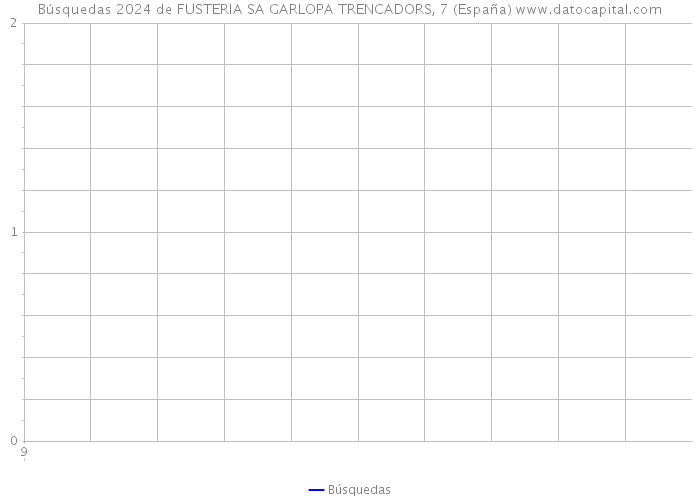 Búsquedas 2024 de FUSTERIA SA GARLOPA TRENCADORS, 7 (España) 
