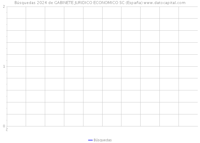 Búsquedas 2024 de GABINETE JURIDICO ECONOMICO SC (España) 