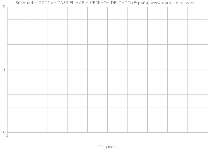 Búsquedas 2024 de GABRIEL MARIA CERRADA DELGADO (España) 