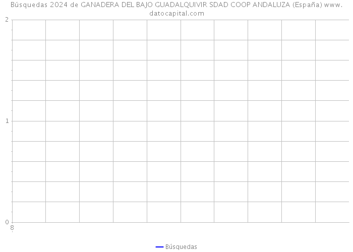 Búsquedas 2024 de GANADERA DEL BAJO GUADALQUIVIR SDAD COOP ANDALUZA (España) 