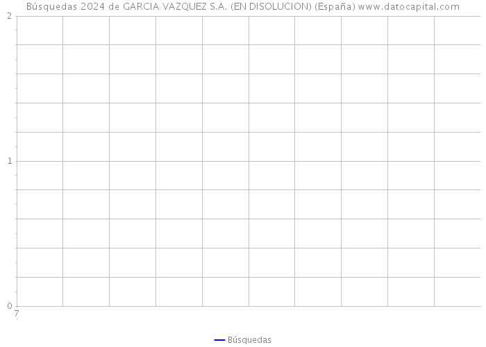 Búsquedas 2024 de GARCIA VAZQUEZ S.A. (EN DISOLUCION) (España) 