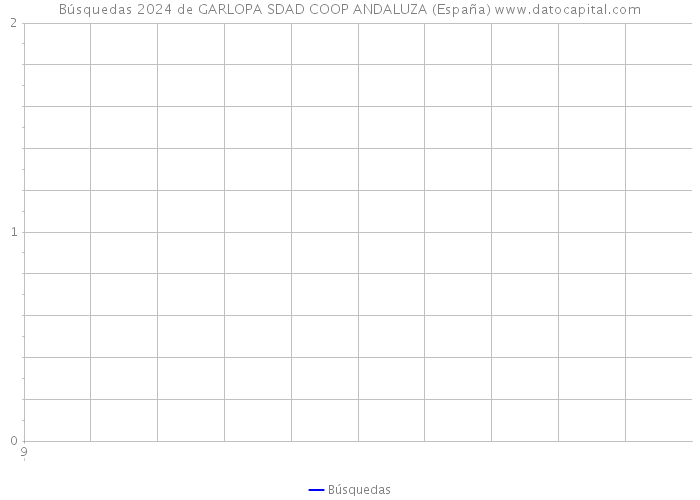 Búsquedas 2024 de GARLOPA SDAD COOP ANDALUZA (España) 