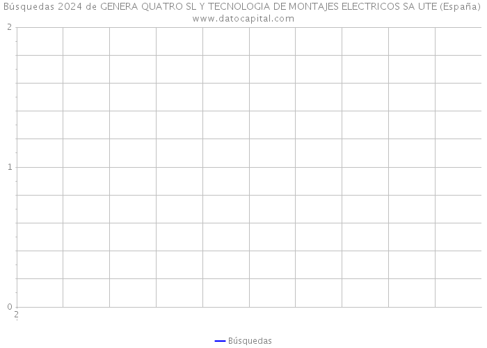 Búsquedas 2024 de GENERA QUATRO SL Y TECNOLOGIA DE MONTAJES ELECTRICOS SA UTE (España) 