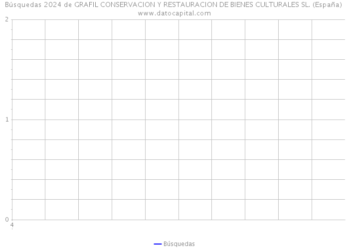 Búsquedas 2024 de GRAFIL CONSERVACION Y RESTAURACION DE BIENES CULTURALES SL. (España) 