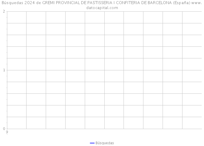 Búsquedas 2024 de GREMI PROVINCIAL DE PASTISSERIA I CONFITERIA DE BARCELONA (España) 
