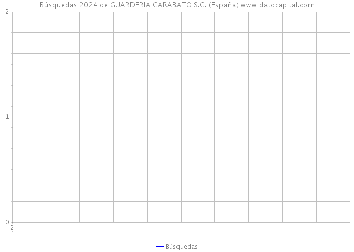 Búsquedas 2024 de GUARDERIA GARABATO S.C. (España) 