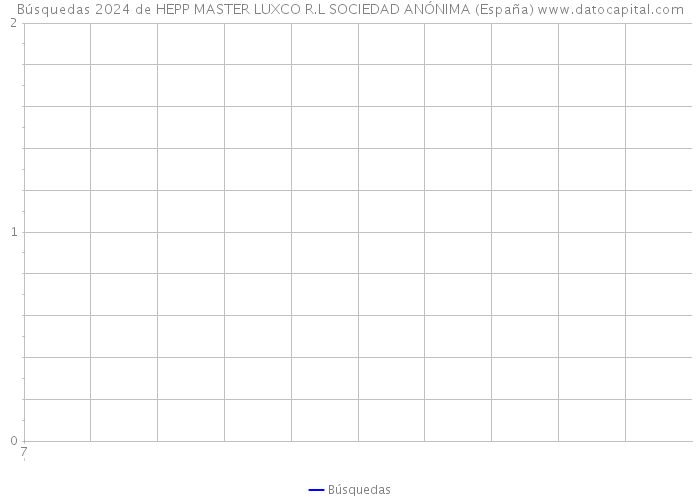 Búsquedas 2024 de HEPP MASTER LUXCO R.L SOCIEDAD ANÓNIMA (España) 