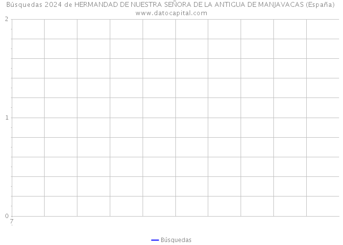 Búsquedas 2024 de HERMANDAD DE NUESTRA SEÑORA DE LA ANTIGUA DE MANJAVACAS (España) 