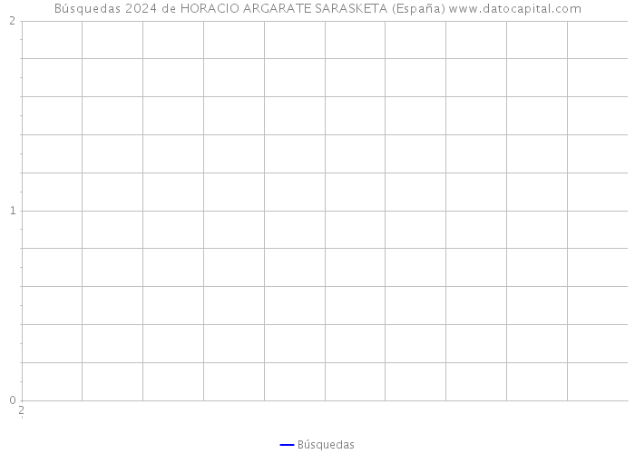 Búsquedas 2024 de HORACIO ARGARATE SARASKETA (España) 