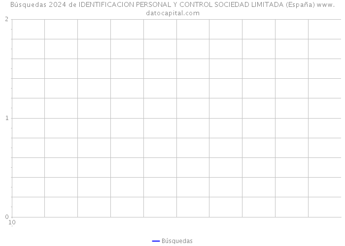 Búsquedas 2024 de IDENTIFICACION PERSONAL Y CONTROL SOCIEDAD LIMITADA (España) 