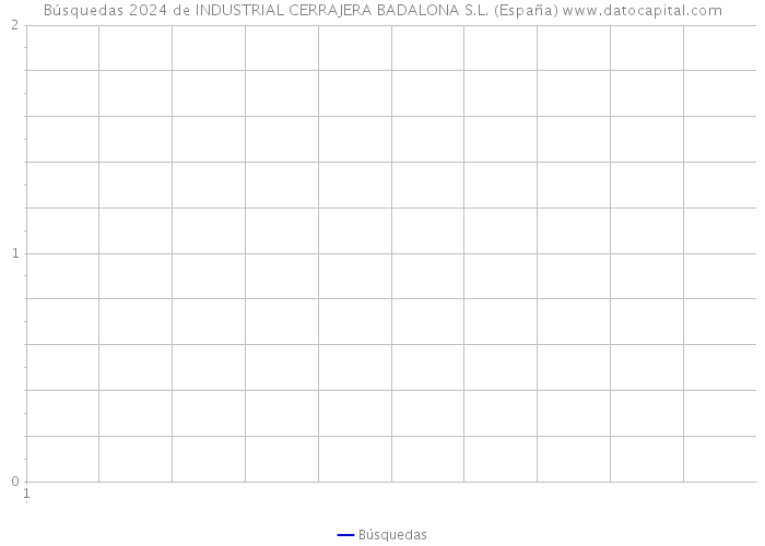 Búsquedas 2024 de INDUSTRIAL CERRAJERA BADALONA S.L. (España) 