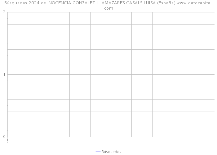 Búsquedas 2024 de INOCENCIA GONZALEZ-LLAMAZARES CASALS LUISA (España) 