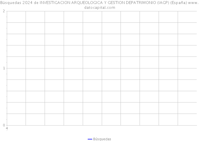 Búsquedas 2024 de INVESTIGACION ARQUEOLOGICA Y GESTION DEPATRIMONIO (IAGP) (España) 