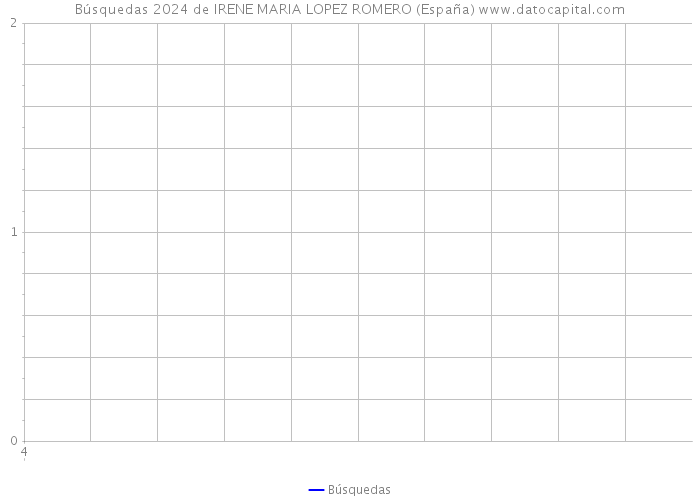 Búsquedas 2024 de IRENE MARIA LOPEZ ROMERO (España) 