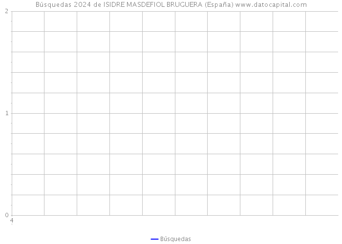 Búsquedas 2024 de ISIDRE MASDEFIOL BRUGUERA (España) 