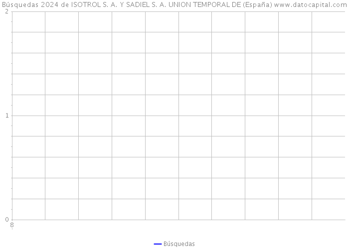 Búsquedas 2024 de ISOTROL S. A. Y SADIEL S. A. UNION TEMPORAL DE (España) 