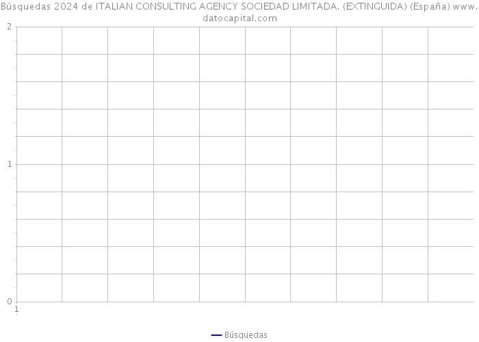 Búsquedas 2024 de ITALIAN CONSULTING AGENCY SOCIEDAD LIMITADA. (EXTINGUIDA) (España) 