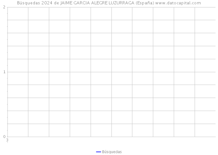 Búsquedas 2024 de JAIME GARCIA ALEGRE LUZURRAGA (España) 