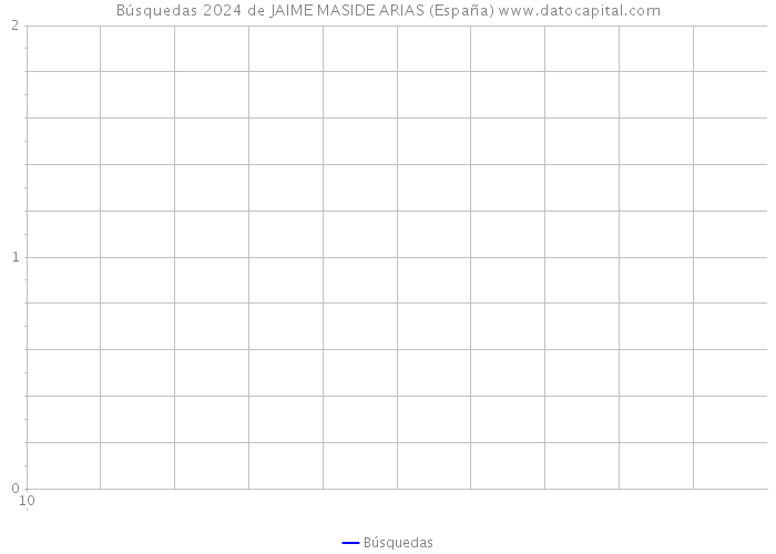 Búsquedas 2024 de JAIME MASIDE ARIAS (España) 
