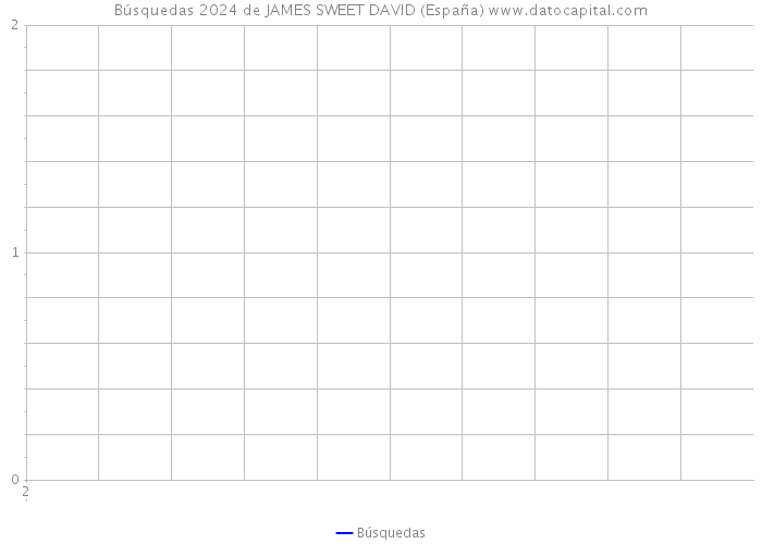 Búsquedas 2024 de JAMES SWEET DAVID (España) 