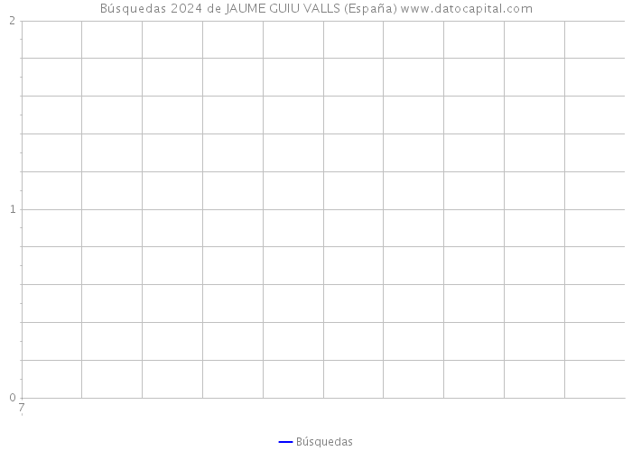 Búsquedas 2024 de JAUME GUIU VALLS (España) 