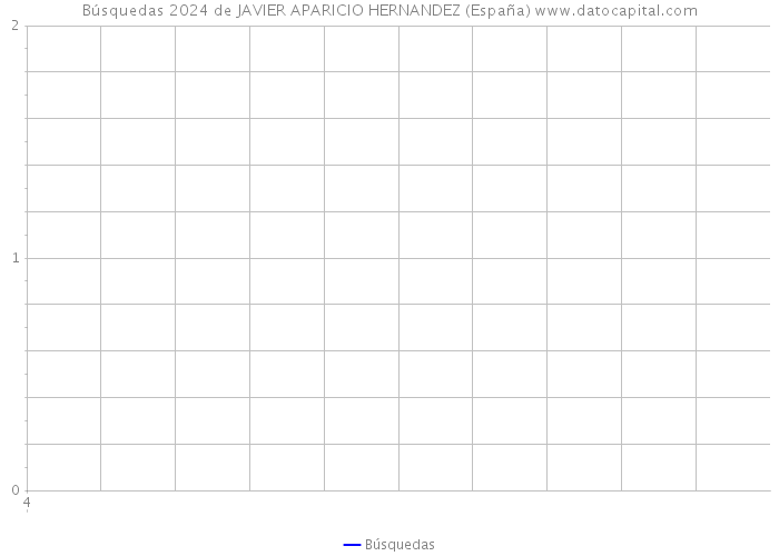 Búsquedas 2024 de JAVIER APARICIO HERNANDEZ (España) 