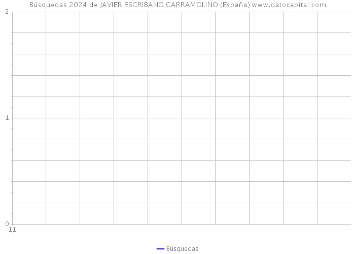 Búsquedas 2024 de JAVIER ESCRIBANO CARRAMOLINO (España) 