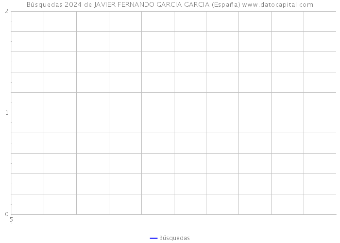 Búsquedas 2024 de JAVIER FERNANDO GARCIA GARCIA (España) 