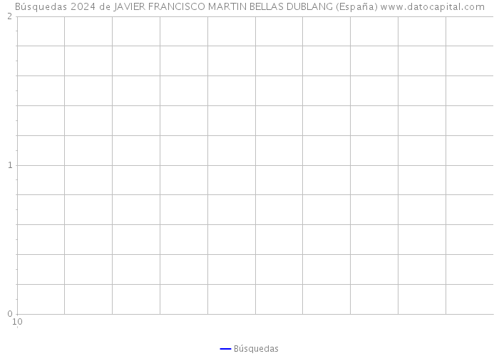 Búsquedas 2024 de JAVIER FRANCISCO MARTIN BELLAS DUBLANG (España) 