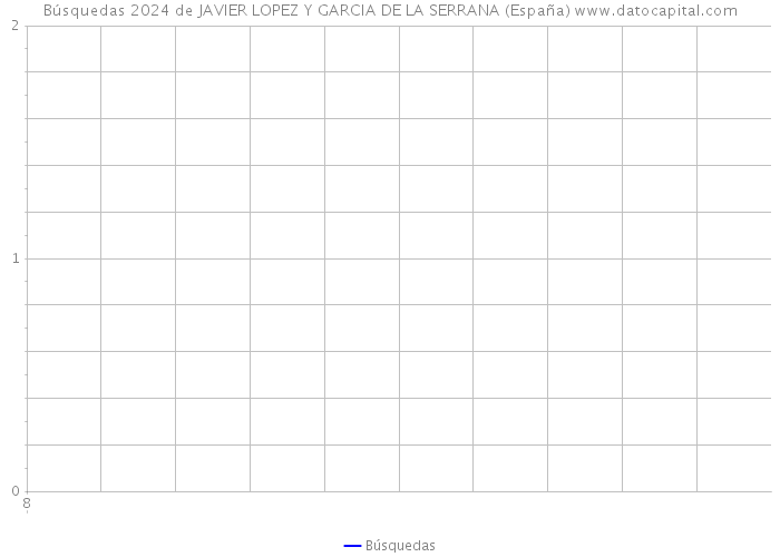 Búsquedas 2024 de JAVIER LOPEZ Y GARCIA DE LA SERRANA (España) 